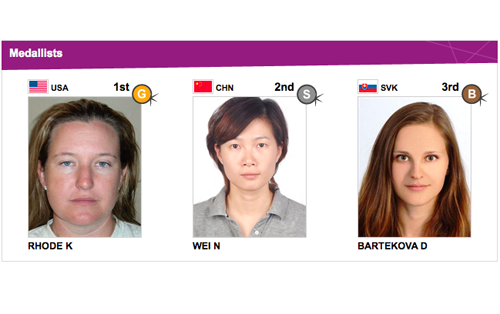 Olympic Shooting - Women's Skeet final results